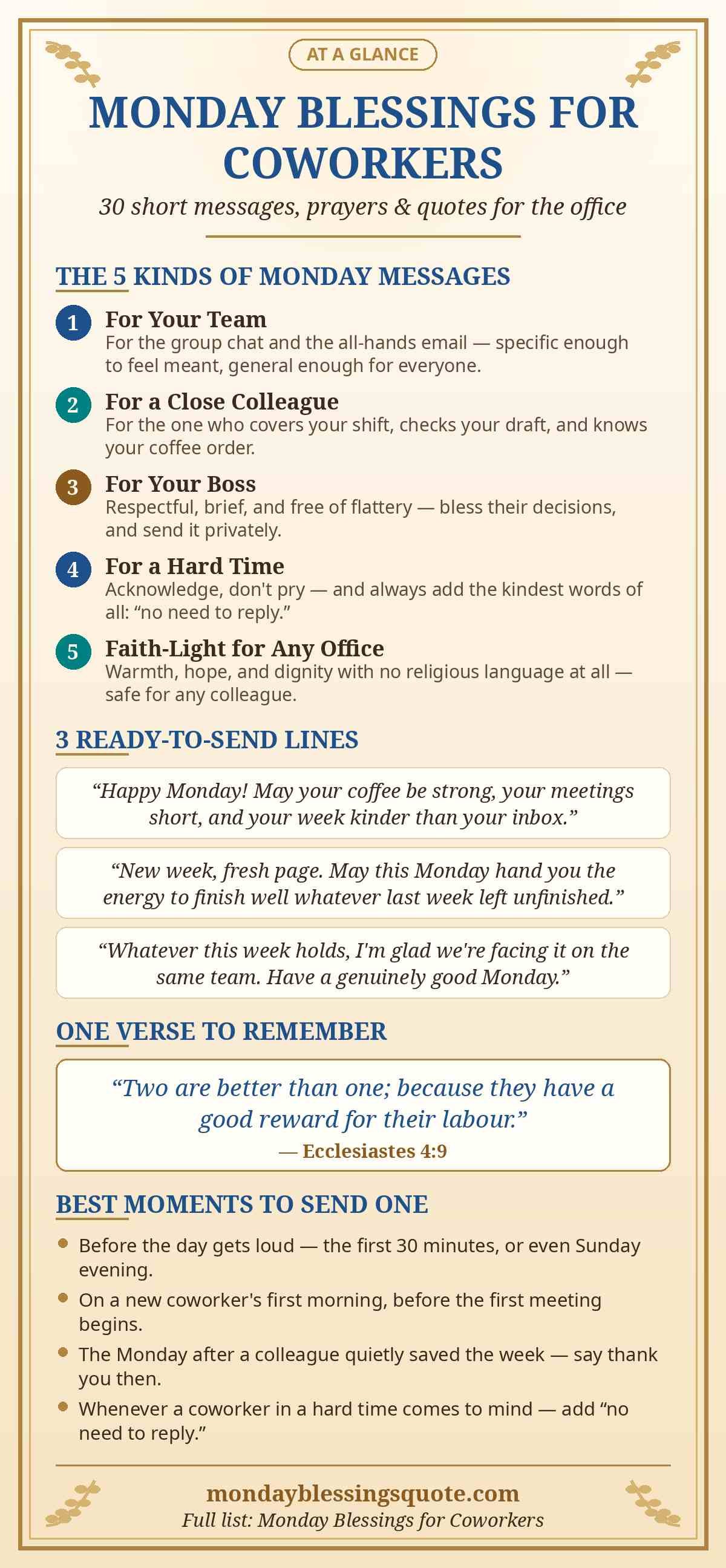 Monday blessings for coworkers at a glance infographic — five kinds of Monday messages, ready-to-send lines and Ecclesiastes 4:9